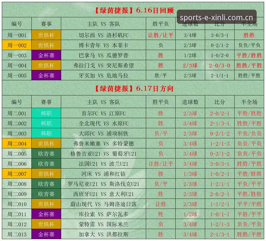 新利体育安卓版 揭秘新利体育安卓版:实战派用户必备的竞彩数据分析工具